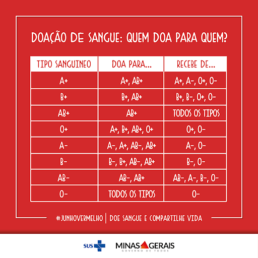 o-que-preciso-para-doar-sangue-quem-pode-doar