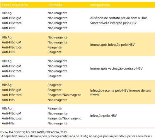 hepatite-b-o-que-sintomas-vacina-e-tratamento